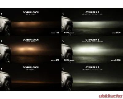 GTR Lighting White 9005 | 9145 | H10 Pair Ultra 3 LED Bulb - GTR.LED803