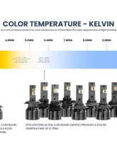 GTR Lighting Yellow 9005 | 9145 | H10 Pair Ultra 3 LED Bulb                                     - GTR.LED804 - Image 5