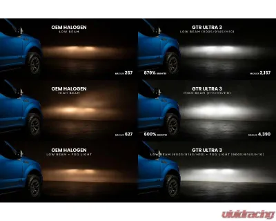 GTR Lighting White 9006 Pair Ultra 3 LED Bulb - GTR.LED805