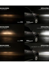 GTR Lighting White 9006 Pair Ultra 3 LED Bulb                                     - GTR.LED805 - Image 9