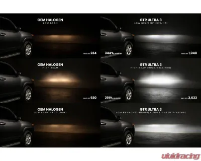 GTR Lighting White 9006 Pair Ultra 3 LED Bulb - GTR.LED805