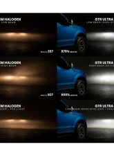 GTR Lighting White 5202 Pair Ultra 3 LED Bulb                                     - GTR.LED807 - Image 7