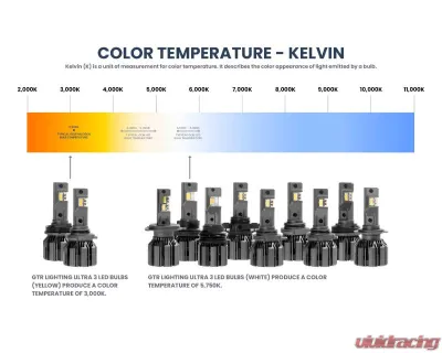 GTR Lighting White H4 | 9003 Hi-Lo Pair Ultra 3 LED Bulb - GTR.LED810