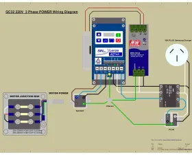 Gates GC32TSI 3 Phase Conversion