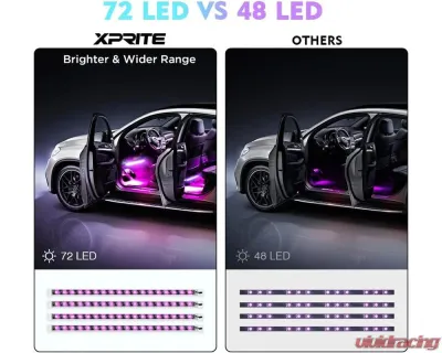 Xprite USA RGB LED Interior Lights Strip - Powered by USB - DL-IL-G7