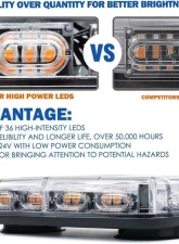 Xprite USA Mini LED Rooftop Strobe Light Bar with Magnetic Base | Blaze 2.0 Red                                     - SL-C107-G2-R - Image 2