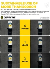 Xprite USA LED Emergency Strobe Light with Magnetic Mount Short Red and Blue                                     - XP-SLL-C120M-G1-RB - Image 7