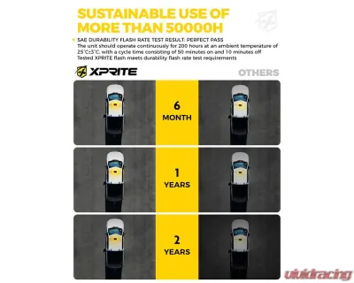 Xprite USA LED Emergency Strobe Light with Magnetic Mount Short Red and Blue - XP-SLL-C120M-G1-RB