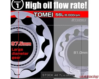 Tomei Oversized GTR Oil Pump Nissan 32 GT-R | 33 GT-R | 14 GT-R | Skyline 1989-2002 - TB203A-NS05A