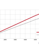 Tomei Oversized GTR Oil Pump Nissan 32 GT-R | 33 GT-R | 14 GT-R | Skyline 1989-2002                                     - TB203A-NS05A - Image 7