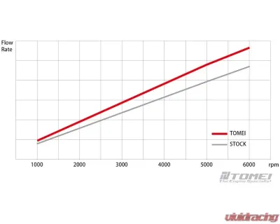 Tomei Oversized GTR Oil Pump Nissan 32 GT-R | 33 GT-R | 14 GT-R | Skyline 1989-2002 - TB203A-NS05A
