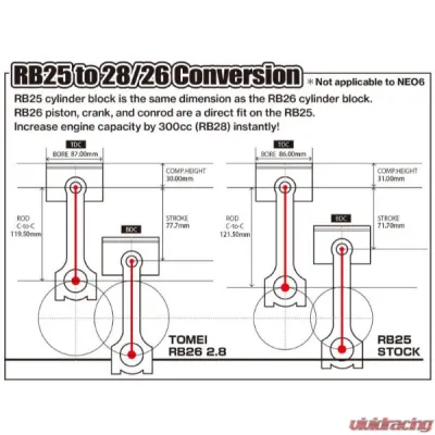 Tomei 2.8 8 Counter 86.50 Stroker Kit Nissan 32 GT-R | 34 GT-R | 33 GT-R | 33 Skyline 1989-2002 - TA201A-NS05D