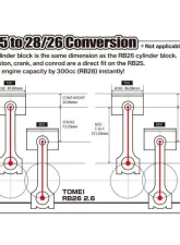 Tomei 2.6 Full Counter 86.50 Stroker Kit Nissan 32 GT-R | 34 GT-R | 33 GT-R | 33 Skyline 1989-2002                                     - TA201A-NS05F - Image 5