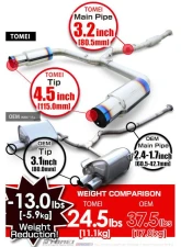 Tomei Expreme Ti Full Titanium Muffler Subaru WRX | WRX STI 1992-2014                                     - TB6090-SB02D - Image 11