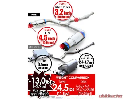 Tomei Expreme Ti Full Titanium Muffler Subaru WRX | WRX STI 1992-2014 - TB6090-SB02D