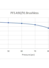 VTT Drop Brushless LPFP Upgrade New Build Toyota Supra A90 | A91 2020+                                     - VTT-A90-NEW - Image 5