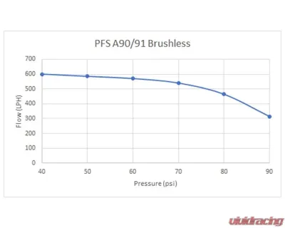 VTT Drop Brushless LPFP Upgrade New Build Toyota Supra A90 | A91 2020+ - VTT-A90-NEW