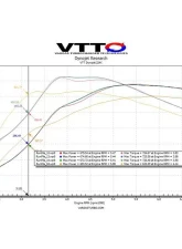 VTT Drop Brushless LPFP Upgrade New Build Toyota Supra A90 | A91 2020+                                     - VTT-A90-NEW - Image 6