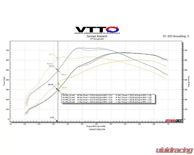 VTT Drop Brushless LPFP Upgrade New Build Toyota Supra A90 | A91 2020+ - VTT-A90-NEW