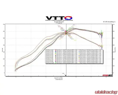 VTT DAZA Billet Intake Complete Manifold Customs - VTT-DAZA-MANIOLD-4