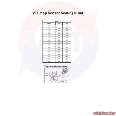 VTT 6-Bar -14.5-72PSI & 4 Wire Plug & Play Pre & Post Throttle Map Sensor Kits BMW - VTT-5-6-BAR-SENSOR-KITS-6-4