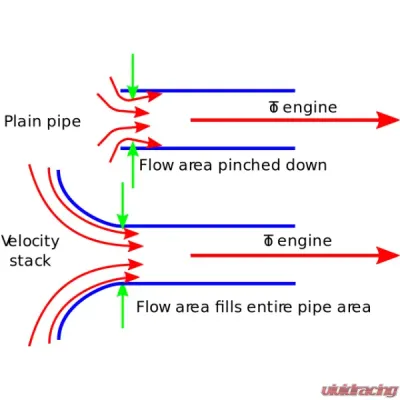 VTT Billet Velocity Stack - VTT-FAB-VSTACK-4-CLR