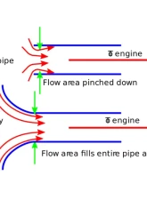 VTT Billet Velocity Stack                                     - VTT-FAB-VSTACK-5-CLR - Image 4