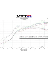 VTT 76mm Ball Bearing MQB Cast V2 GC Turbo Upgrade G30-770/900                                     - VTT-MQB-GC-76mm-BB - Image 3