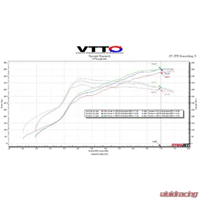 VTT 76mm Ball Bearing MQB Cast V2 GC Turbo Upgrade G30-770/900 - VTT-MQB-GC-76mm-BB