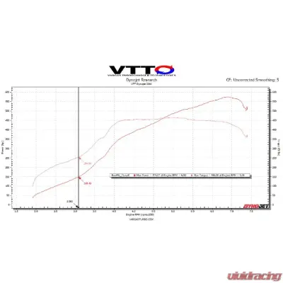 VTT 76mm Ball Bearing MQB Cast V2 GC Turbo Upgrade G30-770/900 - VTT-MQB-GC-76mm-BB