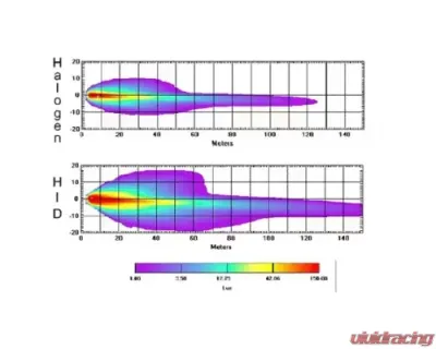 Octane Lighting 7 Inch Blue COB LED Halo Angel Eye H4 Headlamp Headlight Halogen Light Bulb Pair - OL-035-B