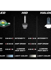 Octane Lighting 9004 SMD COB LED Low/Hi Beam Headlight Light Bulb 6000K 4000 Lumens 40W Pair                                     - OL-G5-9004-LED - Image 10