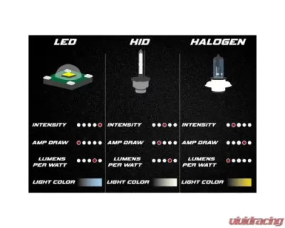 Octane Lighting H4 SMD COB LED Low/Hi Beam Headlight Light Bulb 6000K 4000 Lumens Pair 5 3/4 - OL-G5-H4-LED