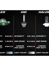 Octane Lighting H7 SMD COB LED Canbus Headlight/Fog Light Bulb 6000K 4000 Lumens 40W Pair                                     - OL-G5-H7-LED - Image 9