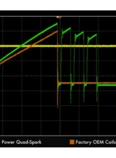 Ignition Projects Quad Spark Ignition Coil Set Scion FR-S | Subaru BRZ FA20 2.0L 2013-2014                                     - IP-M149401Q - Image 4
