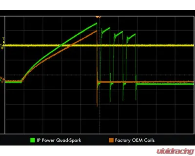 Ignition Projects Quad Spark Ignition Coil Set Scion FR-S | Subaru BRZ FA20 2.0L 2013-2014 - IP-M149401Q