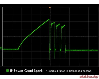 Ignition Projects Quad Spark Ignition Coil Set Scion FR-S | Subaru BRZ FA20 2.0L 2013-2014 - IP-M149401Q