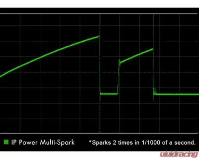 Ignition Projects Quad Spark Ignition Coil Set Scion FR-S | Subaru BRZ FA20 2.0L 2013-2014 - IP-M149401Q