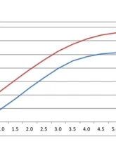 Ignition Projects Quad Spark Ignition Coil Set Scion FR-S | Subaru BRZ FA20 2.0L 2013-2014                                     - IP-M149401Q - Image 7