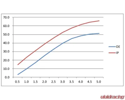 Ignition Projects Quad Spark Ignition Coil Set Scion FR-S | Subaru BRZ FA20 2.0L 2013-2014 - IP-M149401Q