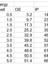 Ignition Projects Quad Spark Ignition Coil Set Scion FR-S | Subaru BRZ FA20 2.0L 2013-2014                                     - IP-M149401Q - Image 8