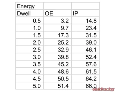 Ignition Projects Quad Spark Ignition Coil Set Scion FR-S | Subaru BRZ FA20 2.0L 2013-2014 - IP-M149401Q