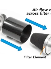 Forge Motorsport FMINDF500 Replacement Pleated Filter Canister                                     - FMINDF500RCP - Image 2