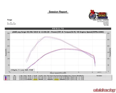 Forge Motorsport Right Hand Drive Induction Kit Suzuki Swift Sport 1.4 Turbo ZC33S - FMINDK29
