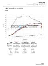 Forge Motorsport Induction Kit Hyundai i20N 2021+                                     - FMINDK45 - Image 13