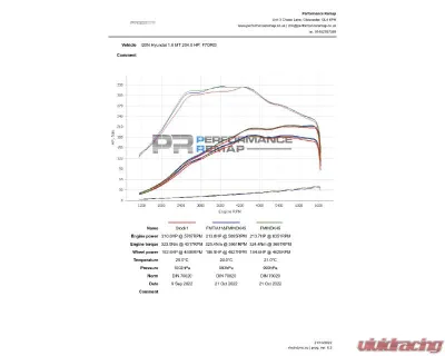 Forge Motorsport Induction Kit Hyundai i20N 2021+ - FMINDK45