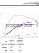 Forge Motorsport Carbon Induction Kit BMW B58 M140i | M240i | M340i | M440i 2011+                                     - FMINDK50 - Image 10