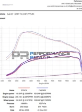 Forge Motorsport Induction Kit Volkswagen | Audi | Seat | Skoda 1.0 TSI 2021-2022                                     - FMINDK52 - Image 9