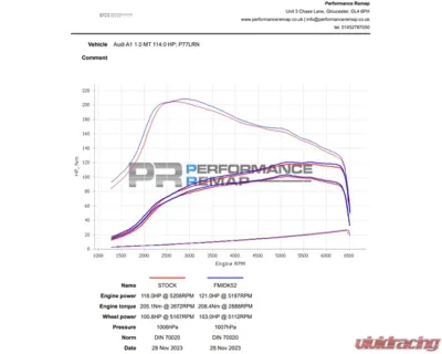 Forge Motorsport Induction Kit Volkswagen | Audi | Seat | Skoda 1.0 TSI 2021-2022 - FMINDK52