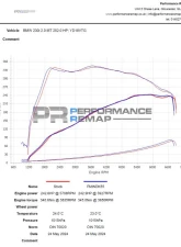 Forge Motorsport Induction Kit BMW B46 | B48 2012+                                     - FMINDK55 - Image 13